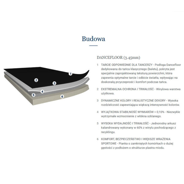 Podłoga do tańca i baletu Dancefloor Tarkett Uni Black - obrazek 5