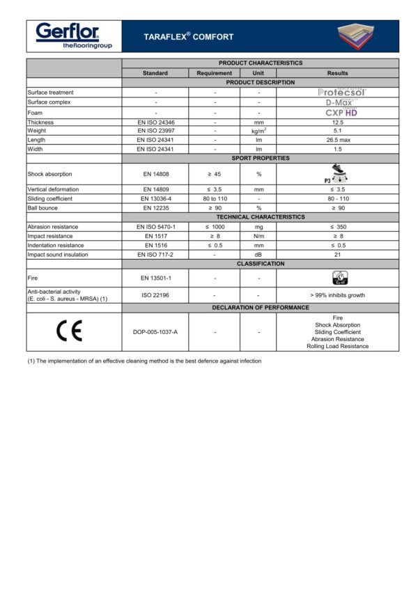 Wykładzina sportowa Taraflex Comfort Gerflor
